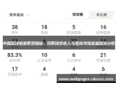 中国篮球明星薪资揭秘：顶薪球员收入与整体市场发展趋势分析